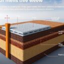 Fundamenty na gruncie słabonośnym: jak wybrać skuteczne rozwiązanie i uniknąć błędów projektowych